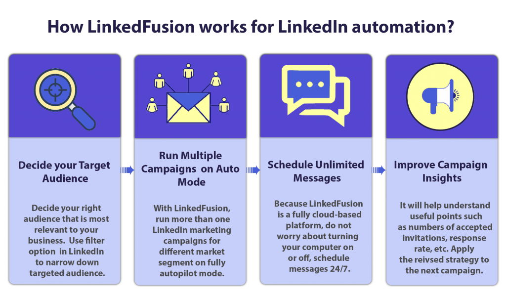 using LinkedFusion for LinkedIn automation