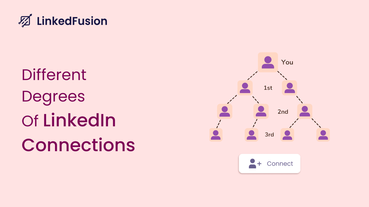 Different Degrees of LinkedIn Connections