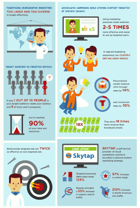 user data infographics